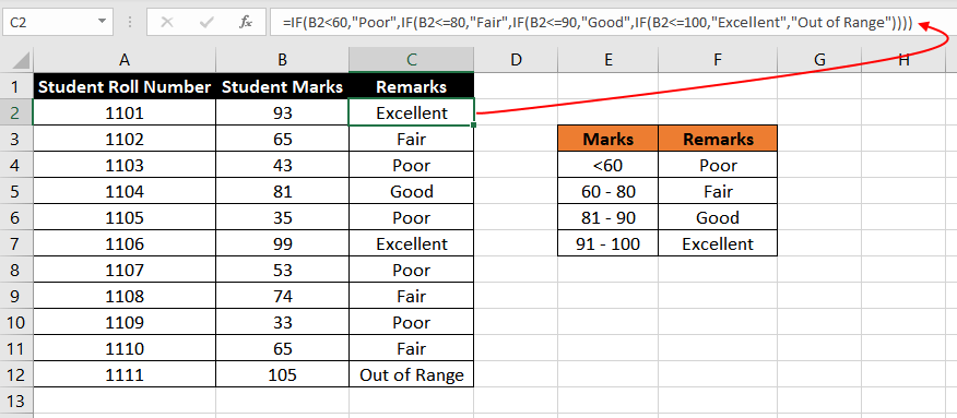 Excel IFS Function – How To Use 6 IFS vs Nested IF Statements