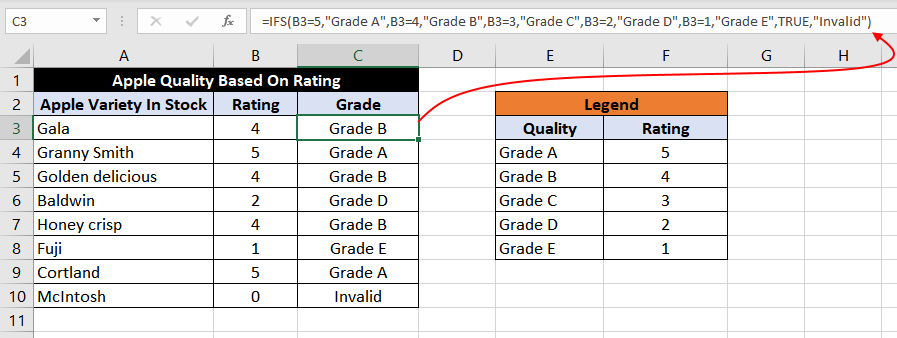 Excel IFS Function – How To Use 8 let’s see how the IFS function can be used for the same example