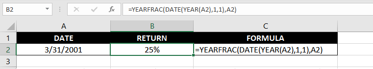Excel YEARFRAC Function – How to Use 4 Calculate the Percentage of Year Complete