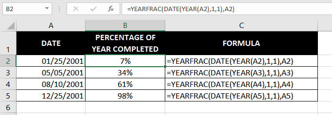 Excel YEAR Function – How To Use 6 Get Percent of Year Complete