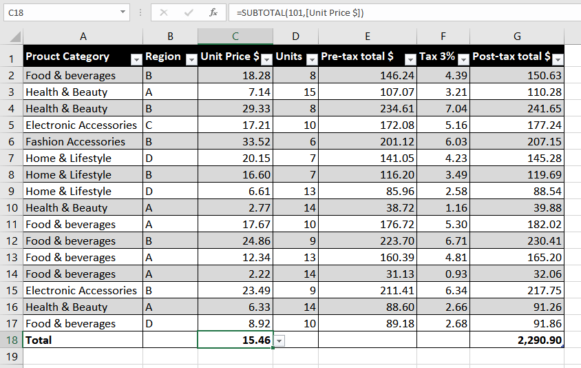 This will display the average unit price in the column
