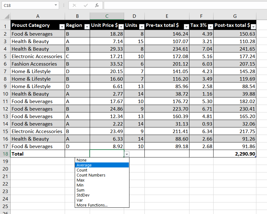 inside the Total Row on the Unit Price column, select Avg from the menu