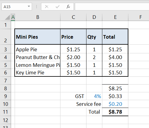 How To Wrap Text In Excel - (2 Easy Ways + Shortcut) 3 Apply Wrap Text from Ribbon