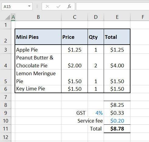 How To Wrap Text In Excel - (2 Easy Ways + Shortcut) 5 any text entered in the text-wrapped cells will automatically be wrapped