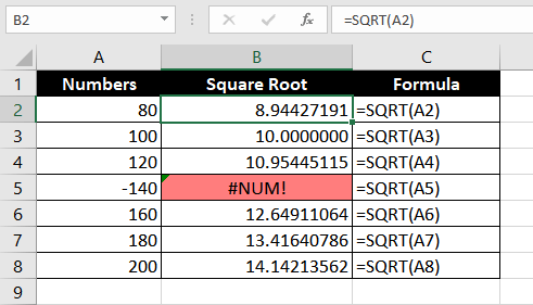 NUM-Error-In-Excel-Example-01