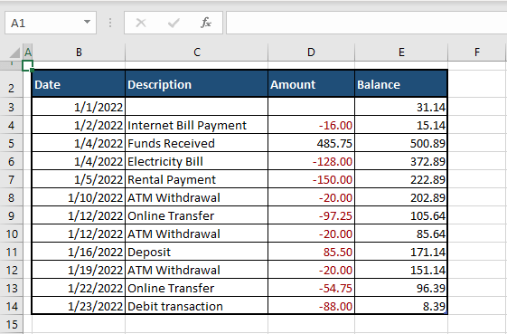 How to Make Negative Numbers Show Up in Red in Excel 4 Using Conditional Formatting