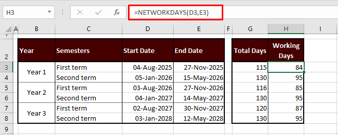 How to Calculate Business Days in Excel (3 Easy Formulas) 5 Working Days between Two Dates (Excluding Holidays)