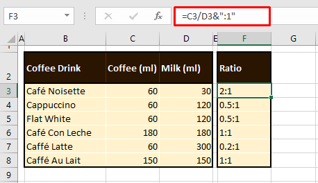 How to Calculate Ratio in Excel (4 Easy Formulas) 2 Using Division Method