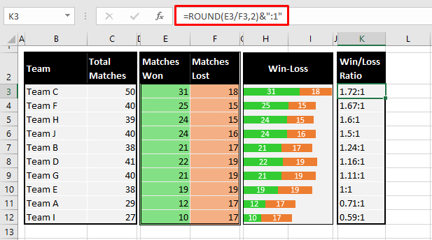 How to Calculate Ratio in Excel (4 Easy Formulas) 3 Using ROUND Function