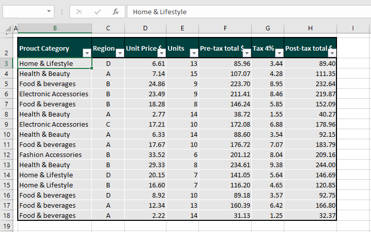 How to Delete Filtered Rows in Excel (5 Easy Ways) 3 How to Delete Filtered Rows in Excel