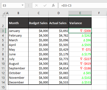 How to Insert Delta Symbol (Δ) in Excel (7 Easy Ways) 17 Using Custom Number Format