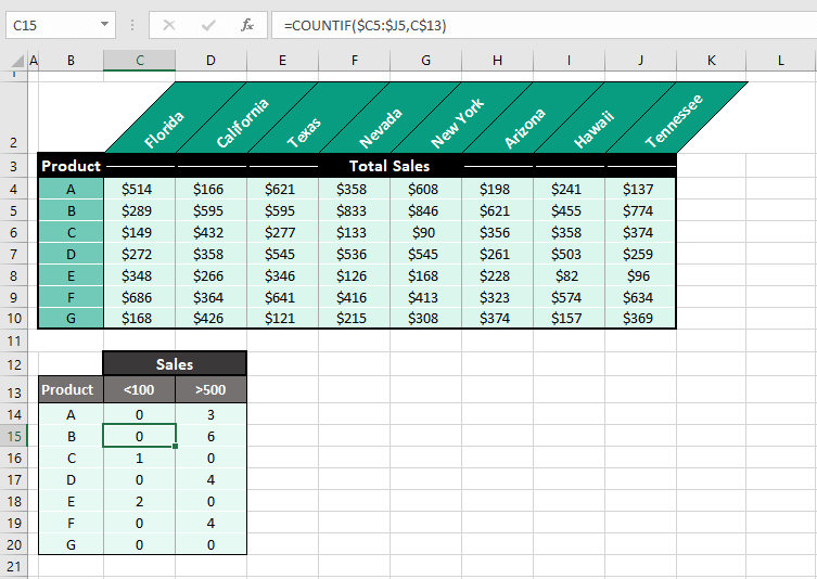 What does Dollar Sign ($) mean in Excel Formulas? 16 Mixed Reference