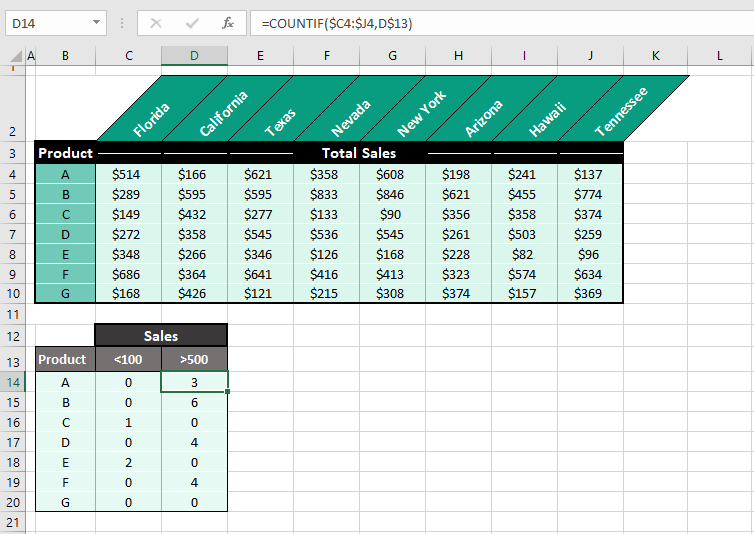What does Dollar Sign ($) mean in Excel Formulas? 17 Mixed Reference