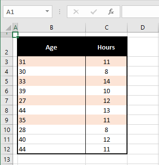 How to Copy Conditional Formatting in Excel (3 Easy Ways) 4 Why would you want to copy Conditional Formatting