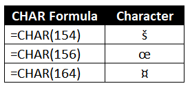 Excel CHAR Function – How To Use 15 Removing different characters from a single string