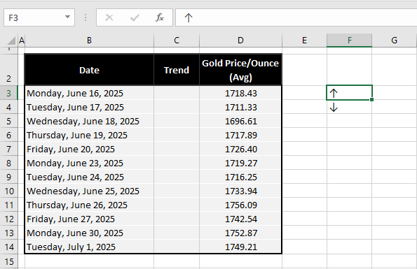 How to Insert an Arrow in a Cell in Excel (6 Easy Ways) 3 Copying & Pasting