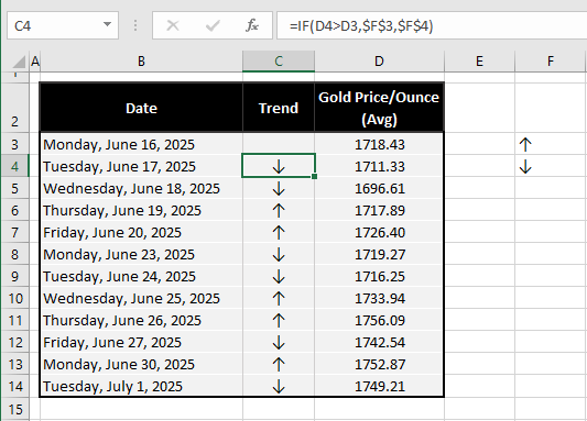 How to Insert an Arrow in a Cell in Excel (6 Easy Ways) 4 Copying & Pasting