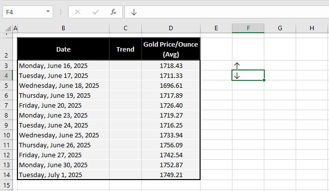 How to Insert an Arrow in a Cell in Excel (6 Easy Ways) 13 Using Symbol Option