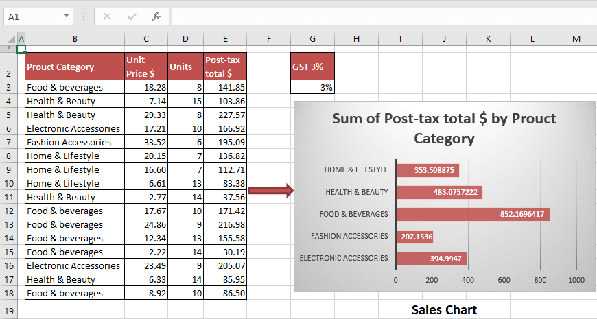How to Insert an Arrow in a Cell in Excel (6 Easy Ways) 21 Using Shapes Option