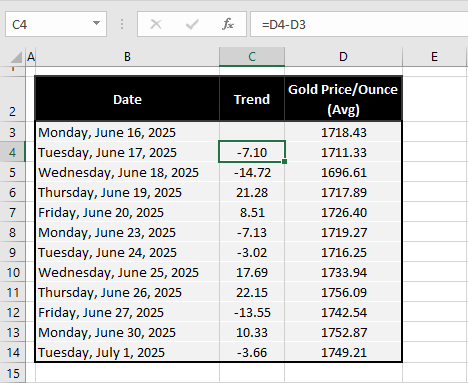 How to Insert an Arrow in a Cell in Excel (6 Easy Ways) 22 Using Conditional Formatting