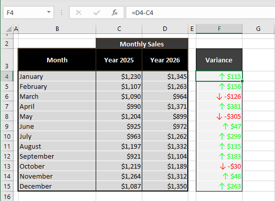 How to Insert an Arrow in a Cell in Excel (6 Easy Ways) 31 Using Custom Format