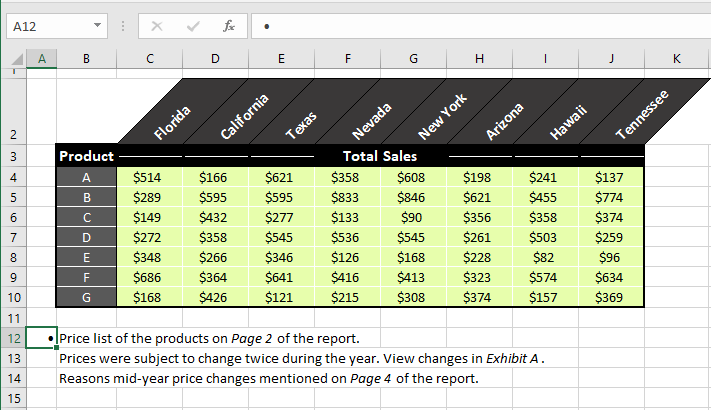 How to Insert Bullet Points in Excel (9 Easy Ways) 2 Copying & Pasting Bullet Points
