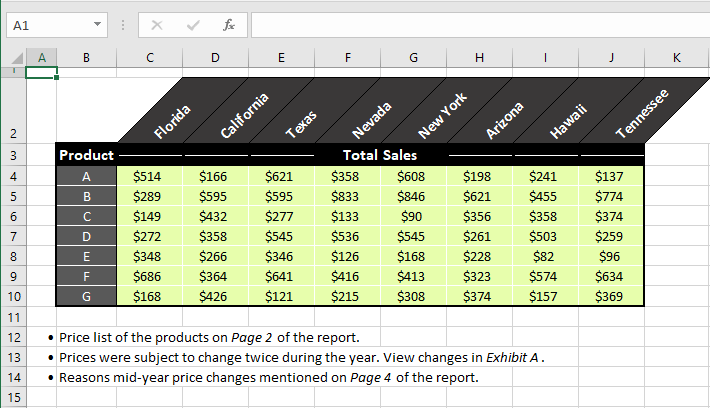 How to Insert Bullet Points in Excel (9 Easy Ways) 9 Using Symbol Option For Adding Bullet Points In Excel