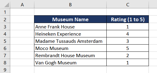 Excel UNICHAR Function – How To Use 5 Creating a Rating System using UNICHAR Function