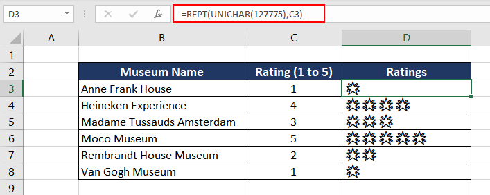 Excel UNICHAR Function – How To Use 6 Creating a Rating System using UNICHAR Function