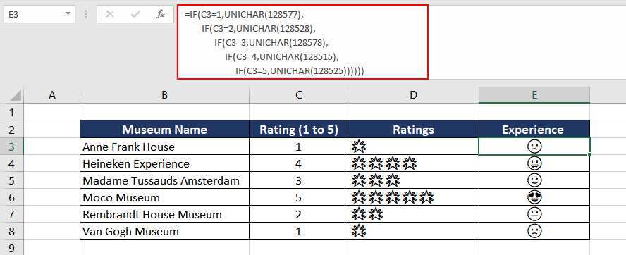 Excel UNICHAR Function – How To Use 8 Creating a Rating System using UNICHAR Function