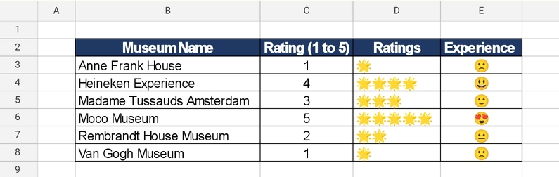 Excel UNICHAR Function – How To Use 9 Creating a Rating System using UNICHAR Function