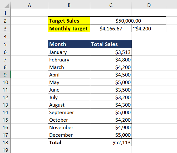 Excel UNICHAR Function – How To Use 10 Sales Trend Report using the UNICHAR Function