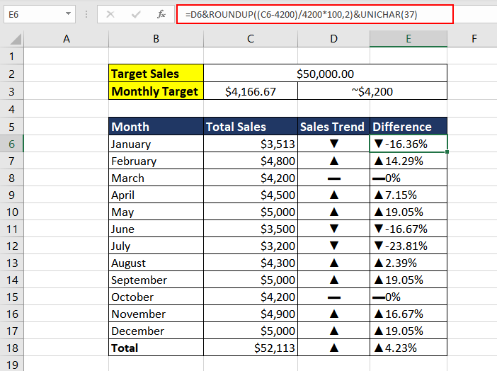 Excel UNICHAR Function – How To Use 12 Sales Trend Report using the UNICHAR Function