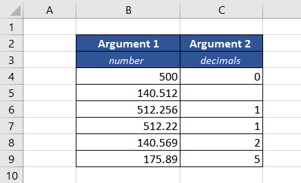 Excel DOLLAR Function – How To Use 2 Examples of DOLLAR Function