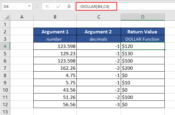 Excel DOLLAR Function – How To Use 5 Using Negative Value in Argument
