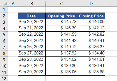 Excel DOLLAR Function – How To Use 6 Using DOLLAR Function with CONCAT