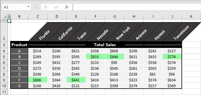 How to Change Conditional Formatting in Excel (Step-by-Step) 9 Changing Rule Type