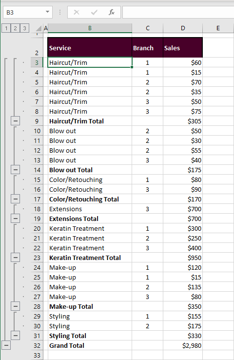 How to Group Rows in Excel (3 Easy Ways + Shortcut) 22 Using the Subtotal Feature