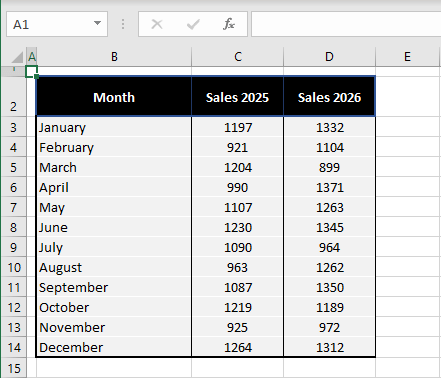 Remove Conditional Formatting in Excel (7 Easy Ways) 8 Remove Rules from Entire Sheet