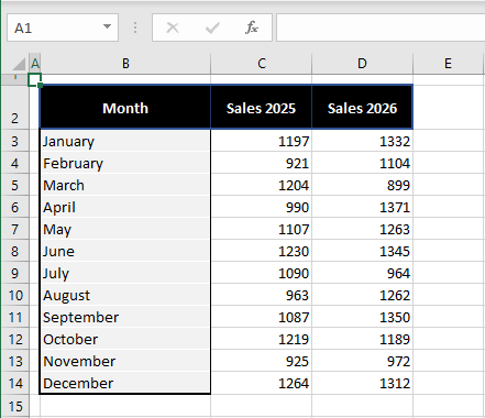 Remove Conditional Formatting in Excel (7 Easy Ways) 22 Method #5: Using the Clear Formats Option