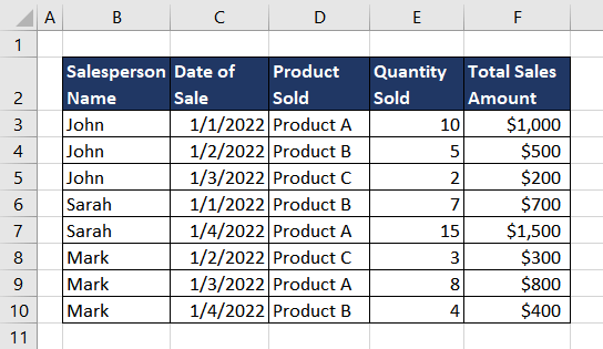 Excel CHOOSECOLS Function – How To Use 4 Extracting Two Columns Using CHOOSECOLS Function