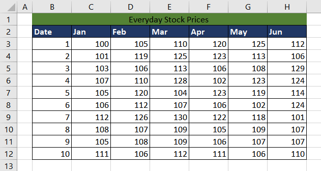 Excel CHOOSECOLS Function – How To Use 6 Extracting Last Column Using CHOOSECOLS Function