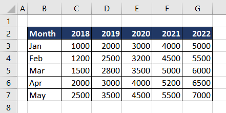 Excel CHOOSECOLS Function – How To Use 9 Reversing Order of Columns Using CHOOSECOLS Function