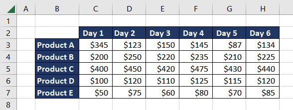 Excel COLUMN Function – How To Use 9 Finding Sum of Nth Column Value