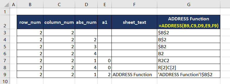 Excel ADDRESS Function – How To Use 2 Simple Use of ADDRESS Function