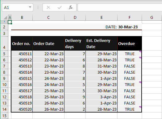 How to Print Comments in Excel (3 Easy Ways + Shortcut) 1 dataset that contains 4 comments