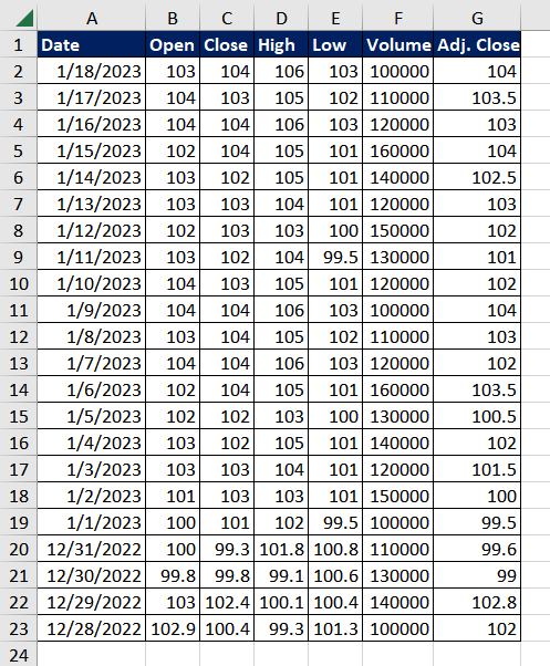 Excel DROP Function – How To Use 5 Example 2 - Removing Last N Rows or Columns using DROP Function