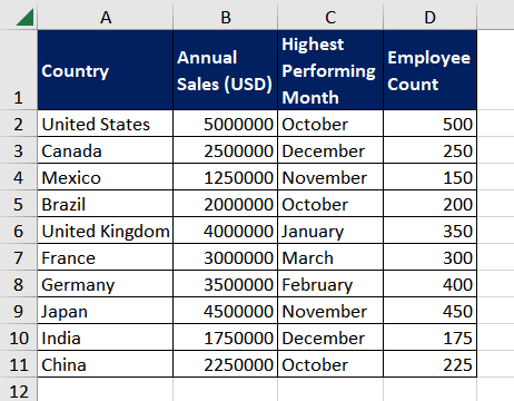 Excel DROP Function – How To Use 7 Example 3 - Combining SORT and DROP Functions