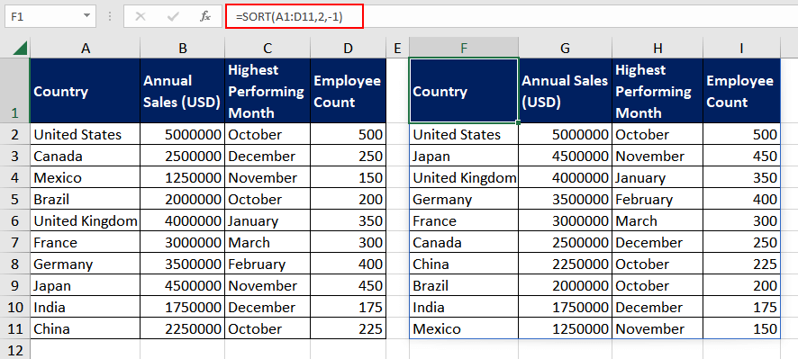 Excel DROP Function – How To Use 8 Example 3 - Combining SORT and DROP Functions