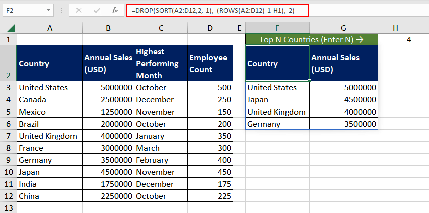 Excel DROP Function – How To Use 10 Example 3 - Combining SORT and DROP Functions